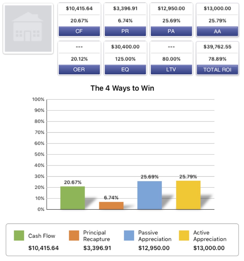the-numbers-roi