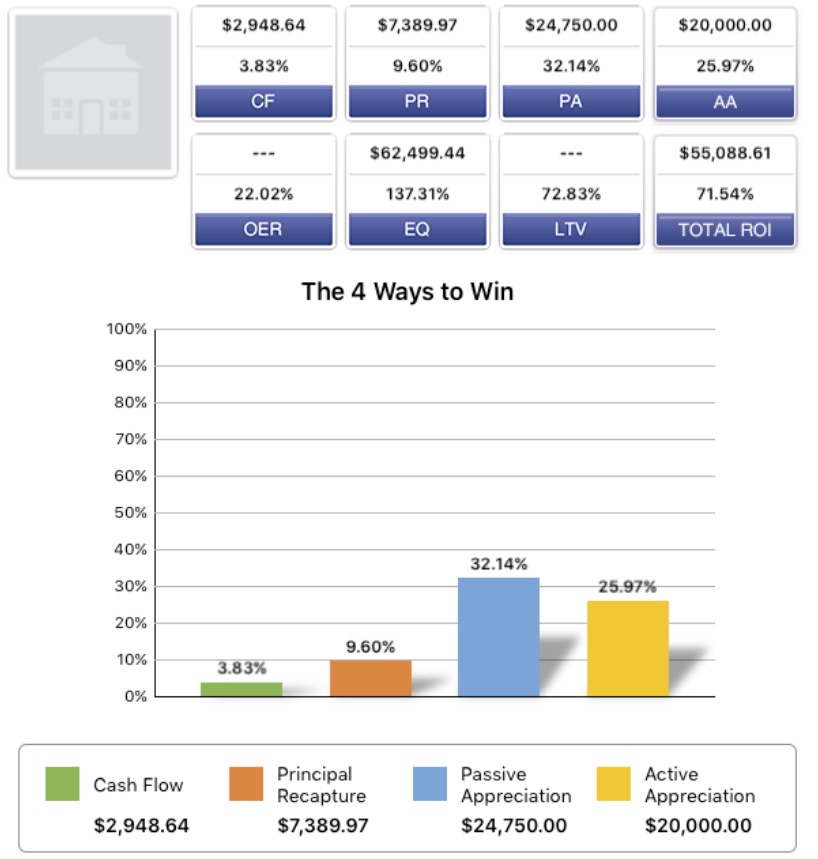 the-numbers-roi