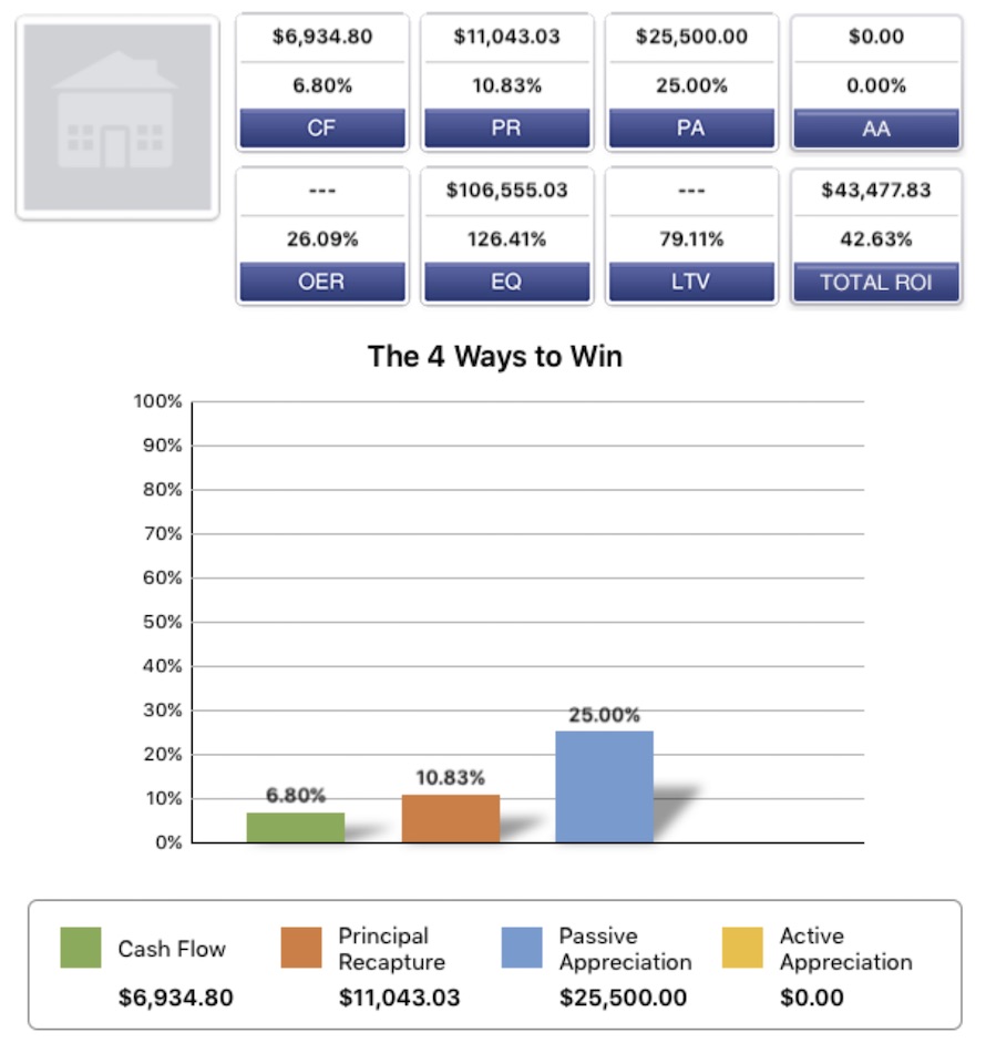 the-numbers-roi