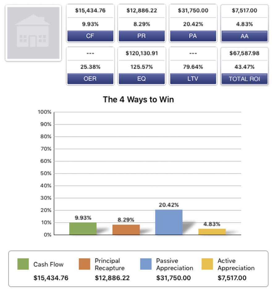 the-numbers-roi